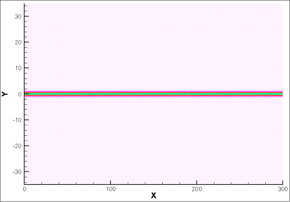 kelvin-helmholtz instabilty graph