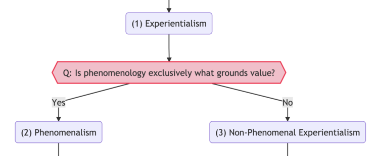 QRI Experientalist Map