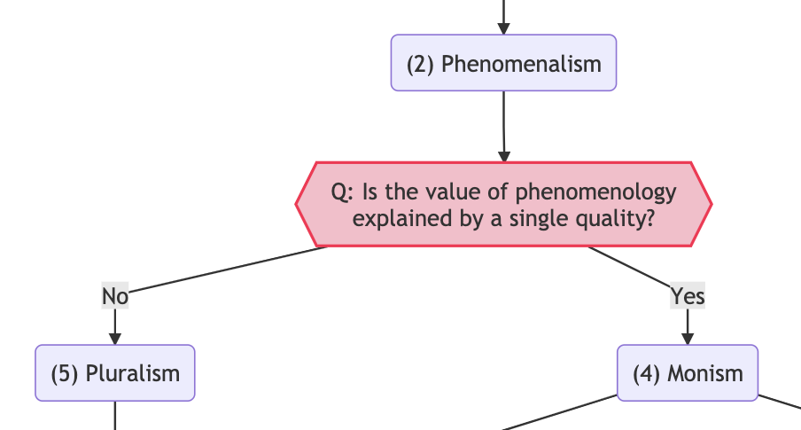 QRI Experientalist Map