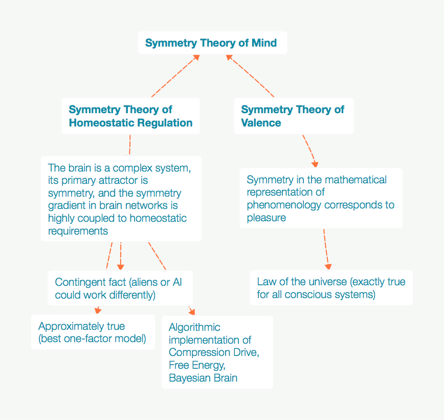 homeostatic-regulation