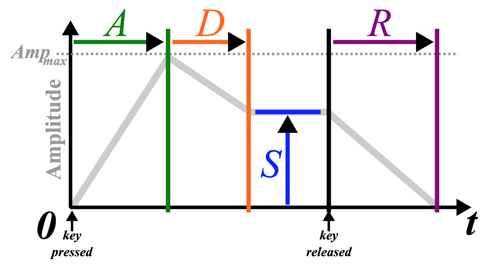 psychophysics tracer tool