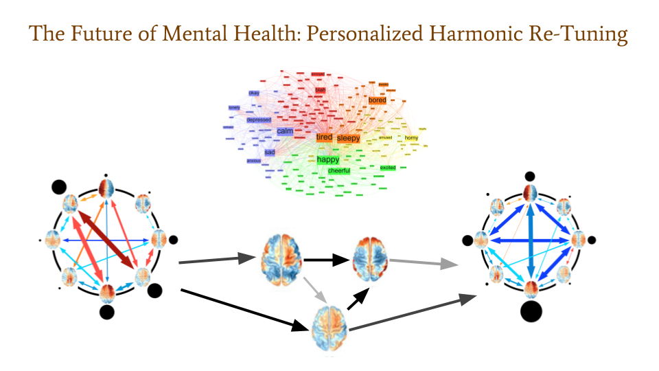the future of mental health: personalized harmonic re-tuning