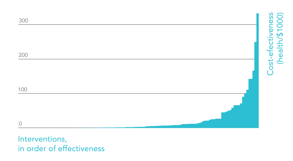 long tail distribution graph