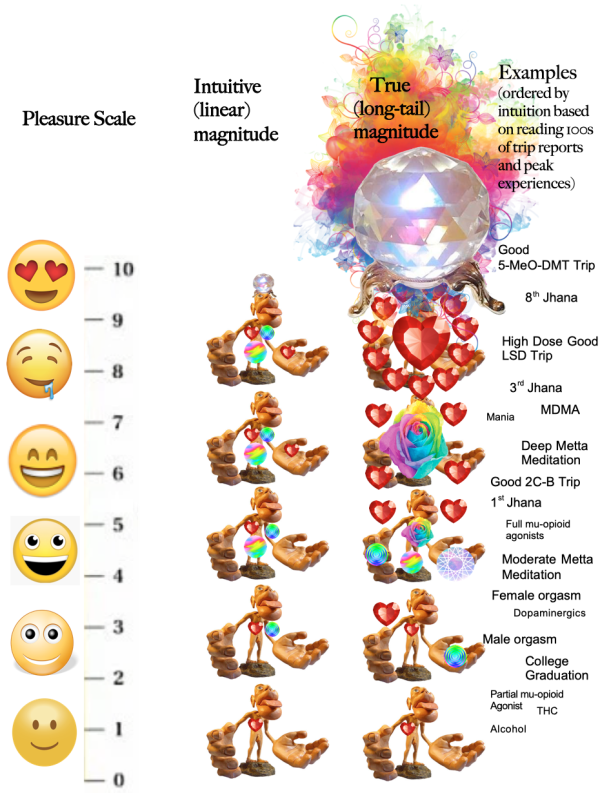 pleasure scale