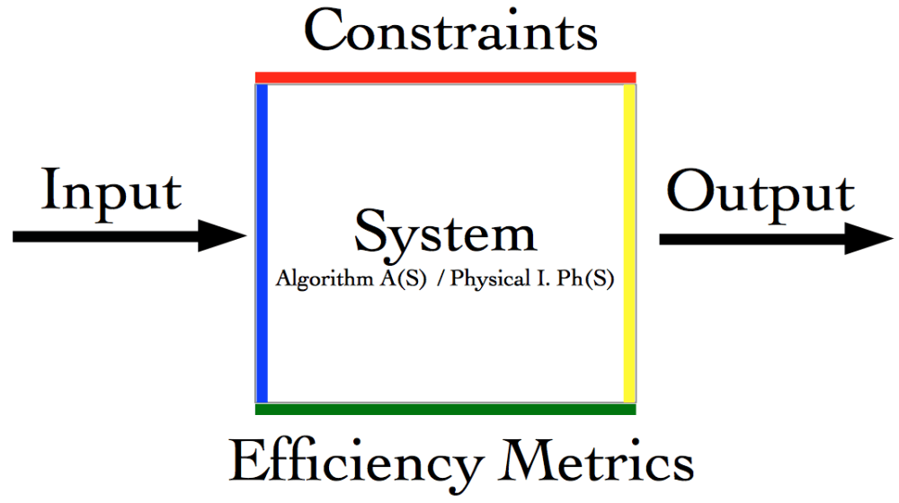 basic system