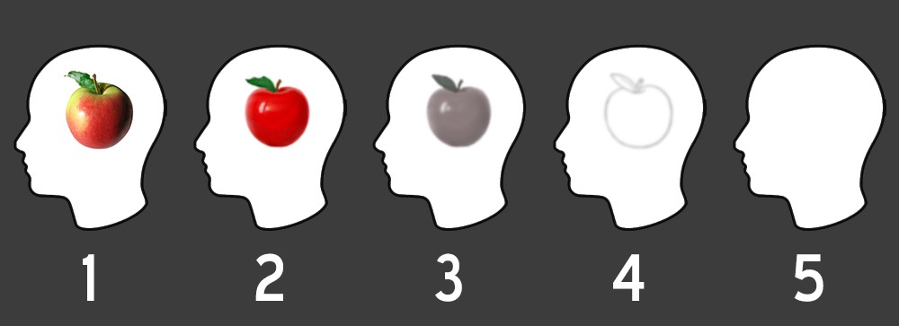 Apple visualization scale